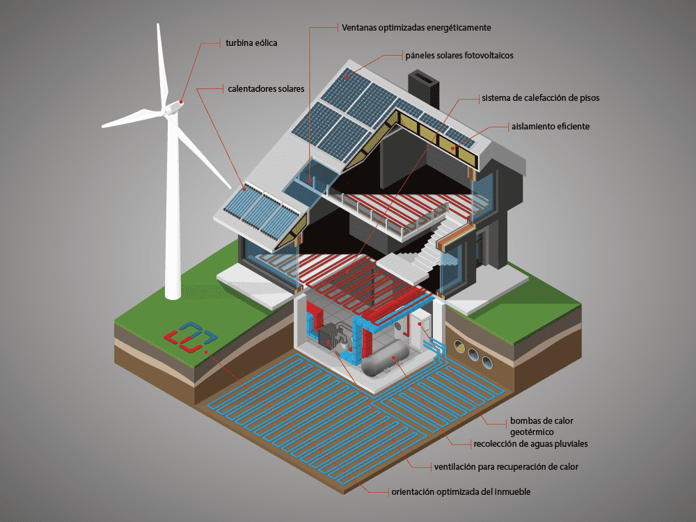 ejemplo de inmueble net zero